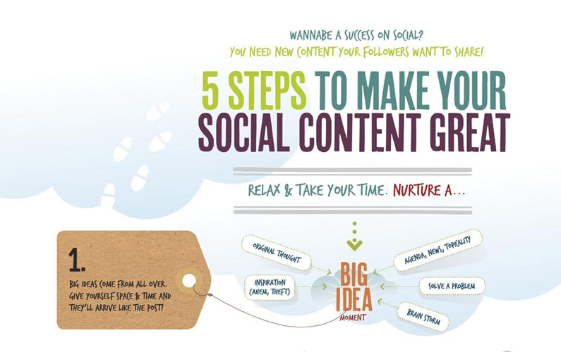 The Ultimate Cheat Sheet on Social Content (Gotta Work on #3 Myself!)
