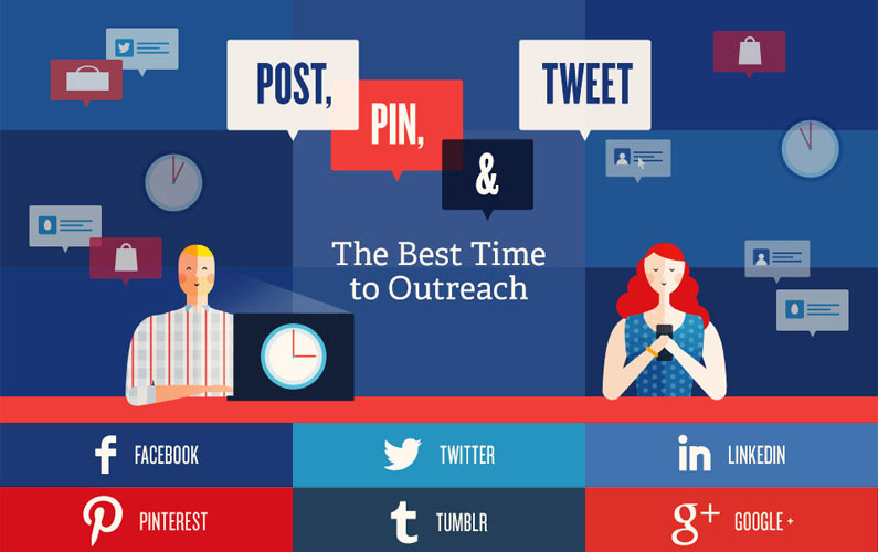 When is The Best Time to Post, Pin and Tweet?