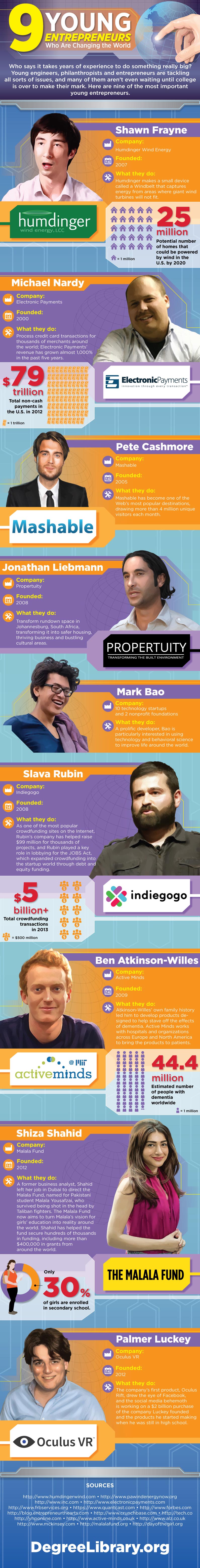 Young entrepreneurs who changes the world - infographic