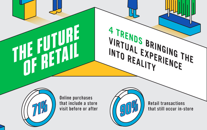 The Future of Retail for 2015 – and Beyond (Infographic)