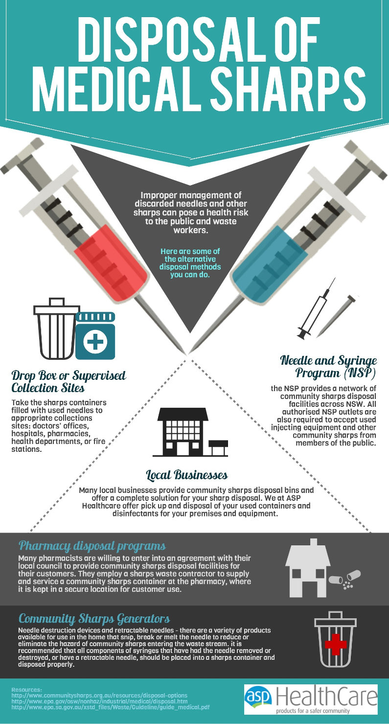 Medical sharps disposal infographic by ASP Healthcare