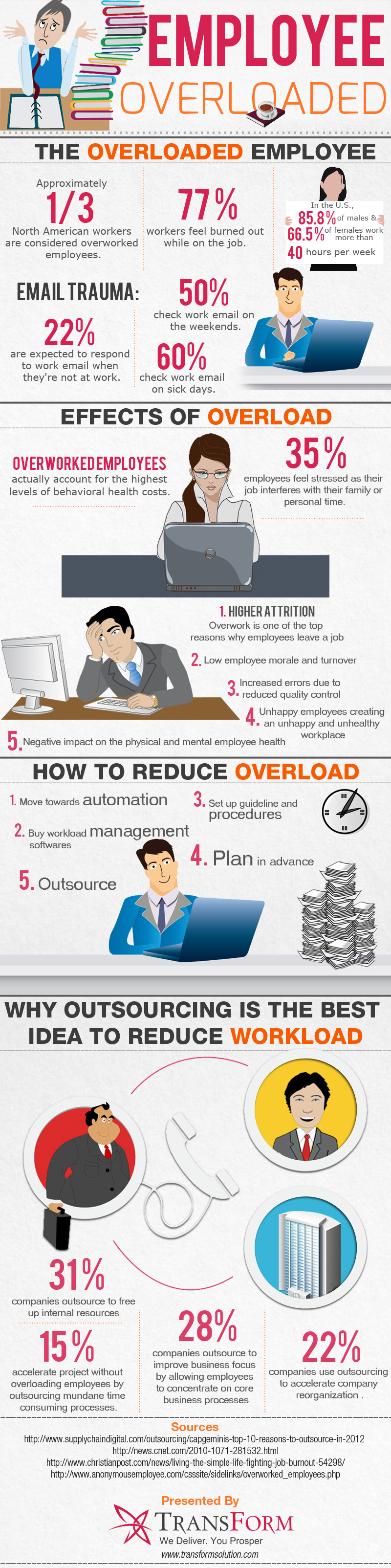 outsourcing-best-solution-to-reduce-employee-overload-infographic_52ff4bcd58889