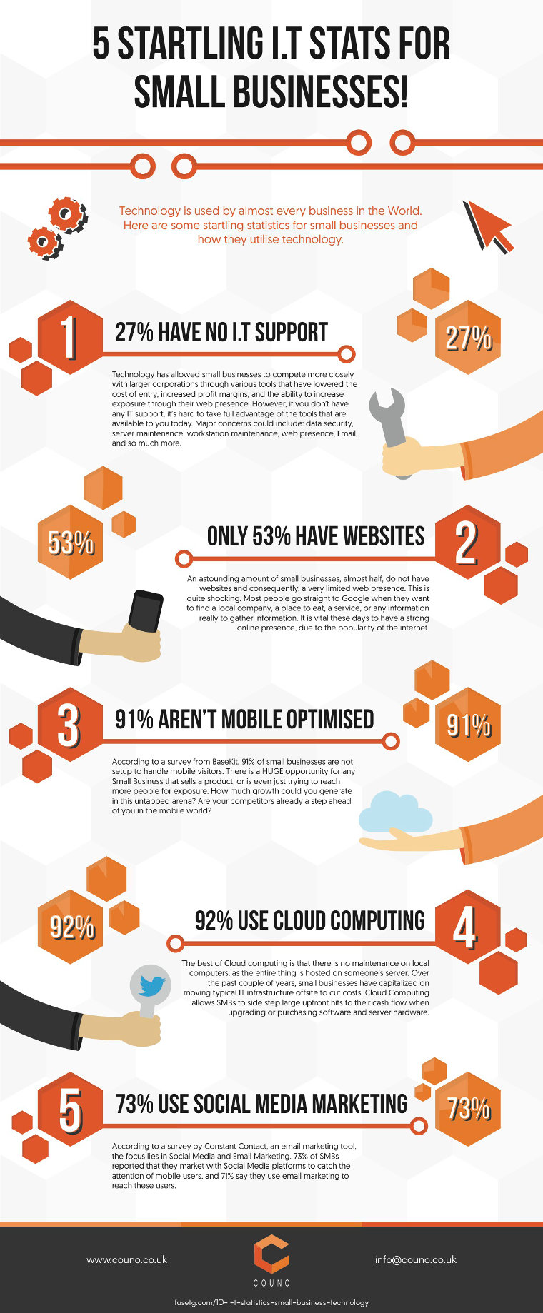 IT stats for small business - infographic