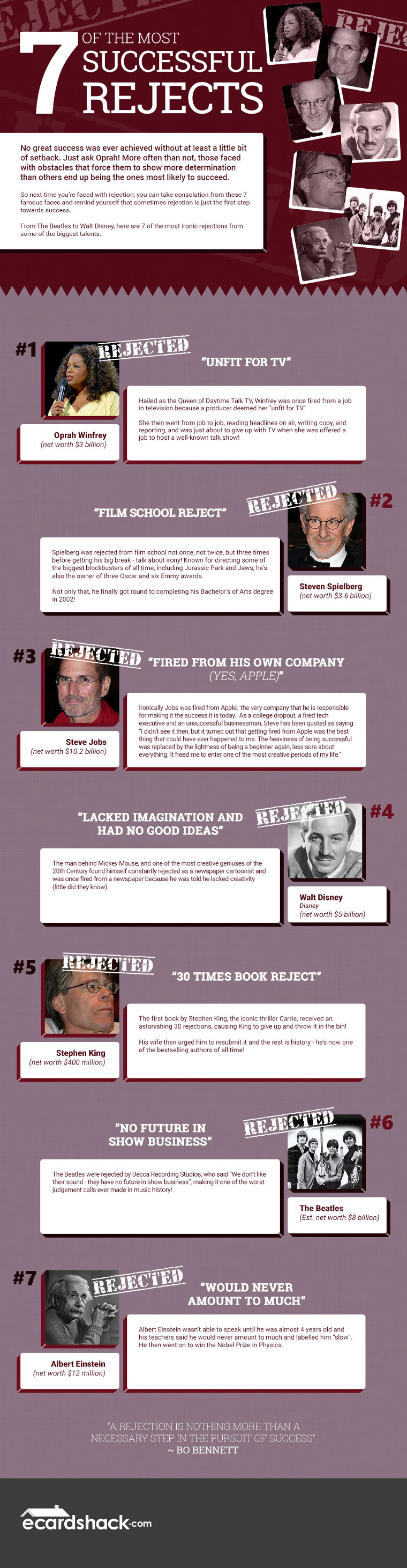 Most successful rejects - infographic by eCardShack.com