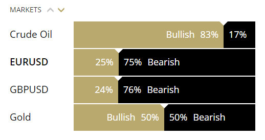 Trading sentiment - bullish vs bearish