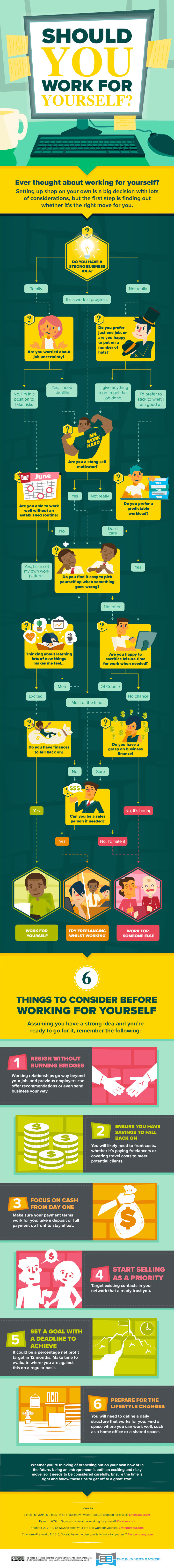 Should you work for yourself (infographipc)