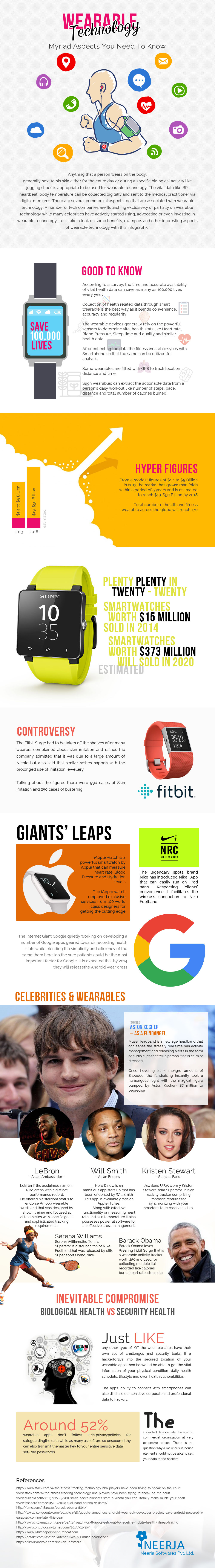 Wearables Benefits and Challenges (Infographic) Biz Epic