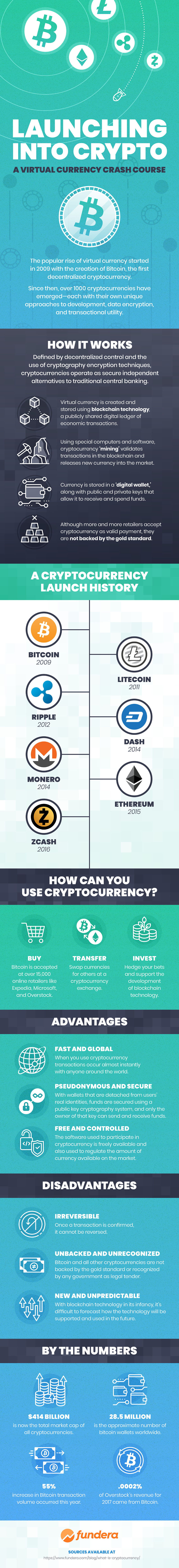 What is cryptocurrency - infographic