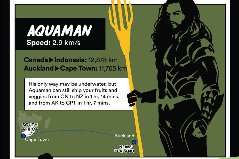 How Fast Can These Superheroes Deliver Your Item? (Infographic)