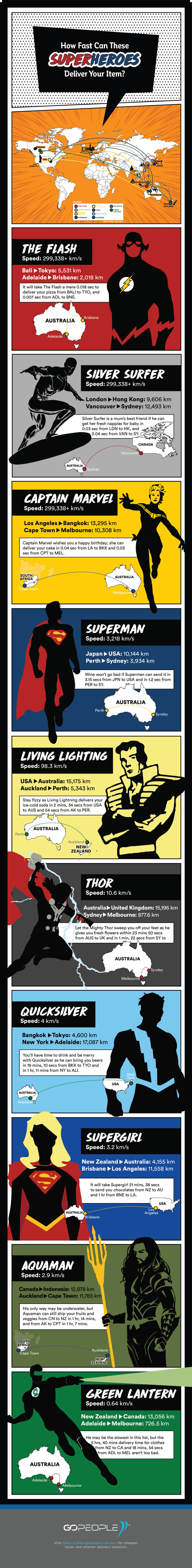 How fast can superheroes deliver your item - infographic