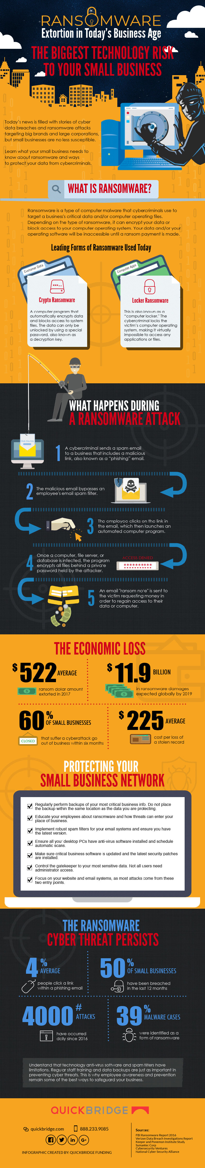 Ransomware infographic by QuickBridge