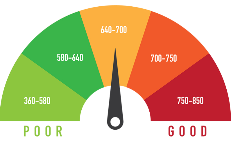 How Important is Your Business Credit Score?