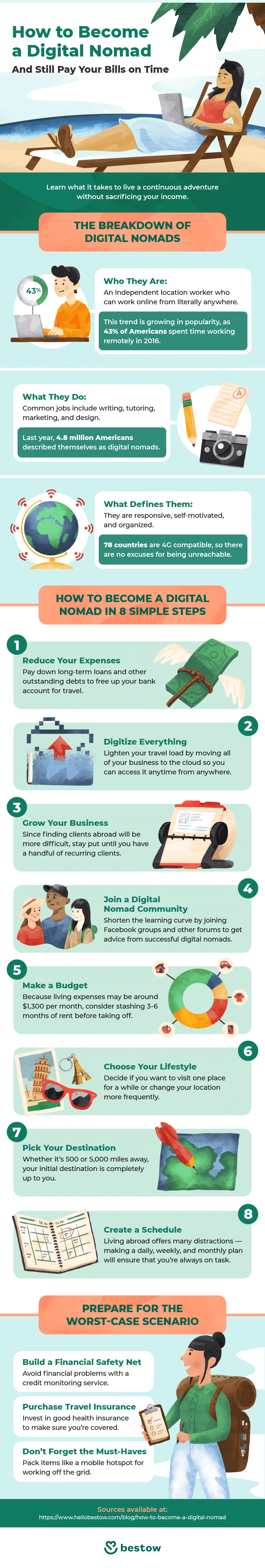 Infographic: How to become a digital nomad
