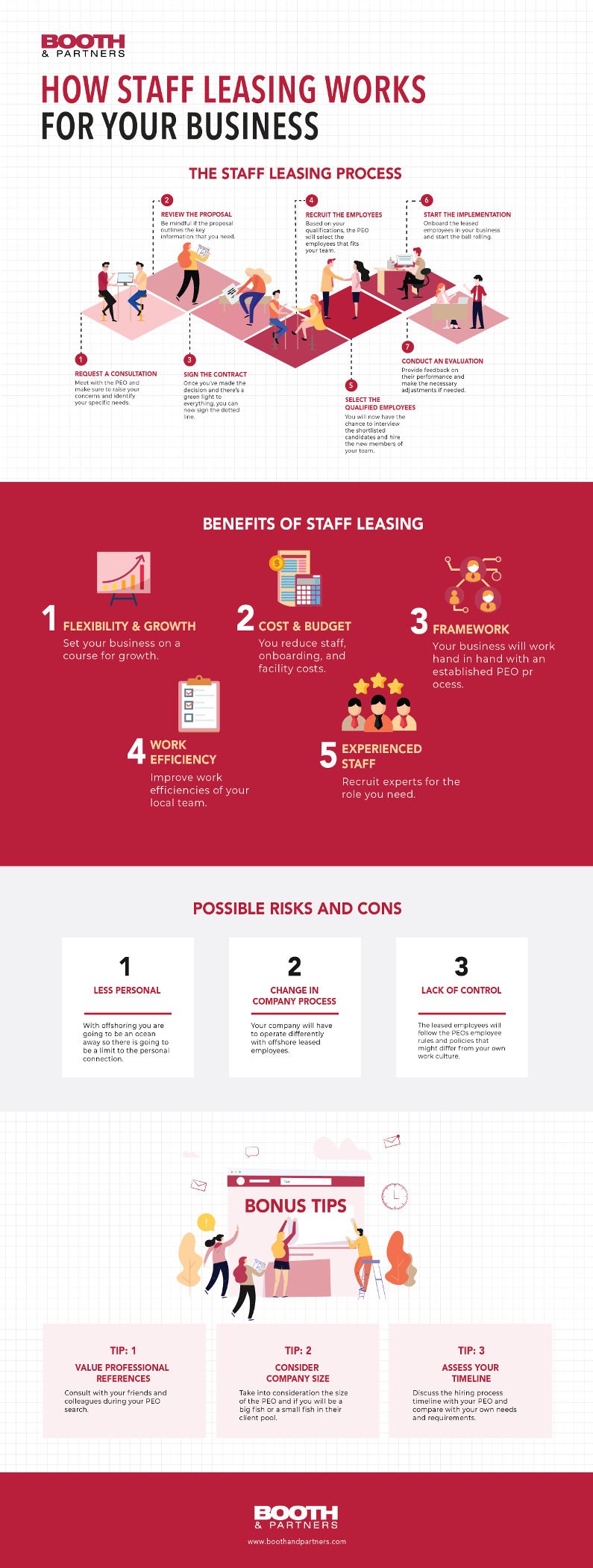 How staff leasing works - infographic